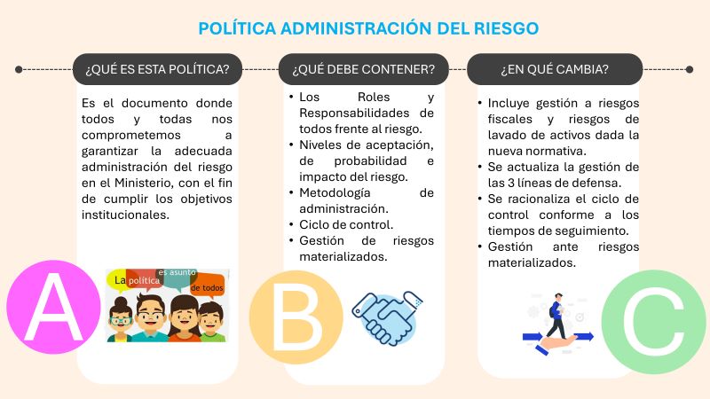 política de administración de riesgos