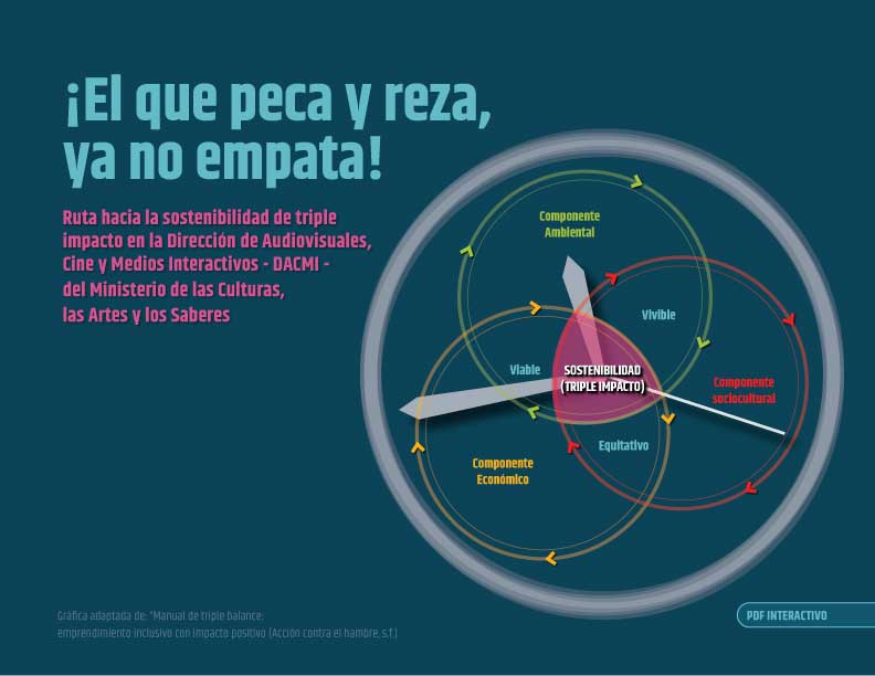 Portada del documento: Ruta Sostenibilidad Triple Impacto