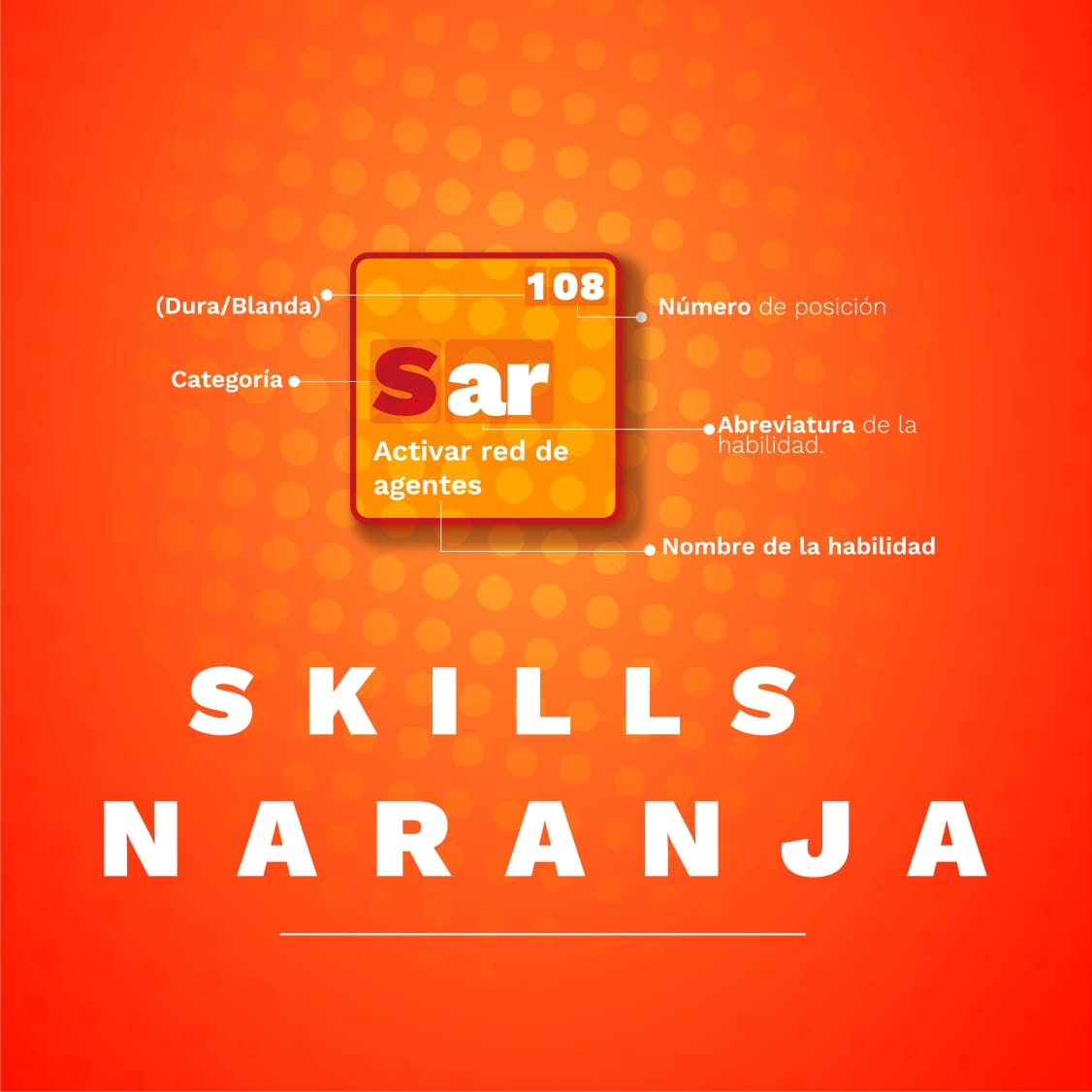 Se lanza plataforma para el desarrollo de habilidades naranja 