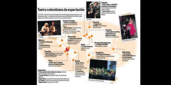 Dramaturgia colombiana, a la conquista de Europa