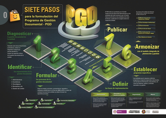 Archivo General de la Nación diseña nuevas infografías sobre los Decretos 2578 y 2609